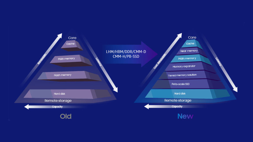 CloudFest 2024: Revolutionizing server performance for AI innovation